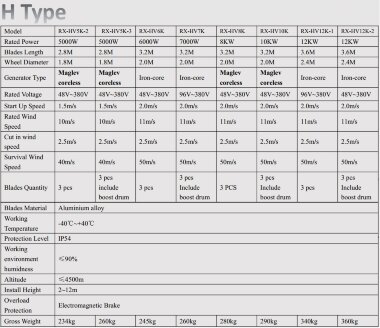 Ветрогенератор H-типа RX-HV12K-1 12 кВт вертикальный — BTS Engineering