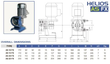 Перистальтический (шланговый) насос для антисептика FLUIMAC HELIOS AS 25 FX 1344 л/ч, 0,32 кВт, 70 об/мин — BTS Engineering