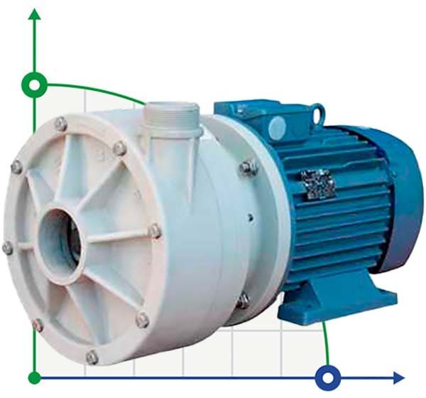 Horizontal centrifugal pump MB 150, PP, EPDM, B фото 1 — BTS Engineering