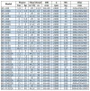 IRG BGL 65-160(I)A (46,7/28), 7,5kW, 2880 насос центробіжний вертикальний фото 3 — BTS Engineering