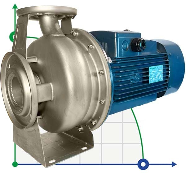Pompe herbicide centrifuge monobloc en acier inoxydable BZ 65-160/9.2 фото 1 — BTS Engineering