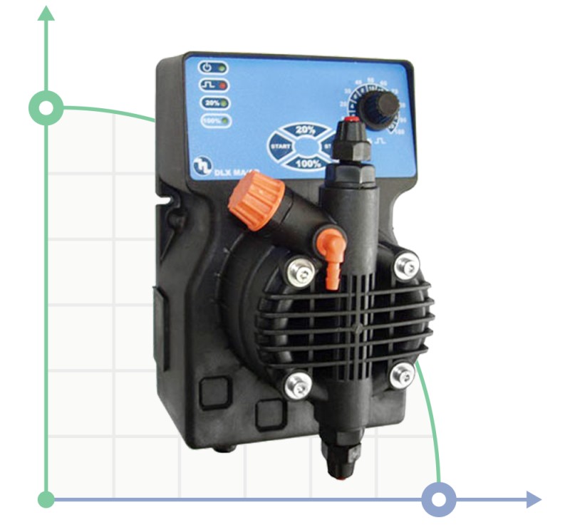 Pompe doseuse DLX MA/AD 0810 230V/240V CP-PVDF фото 1 — BTS Engineering
