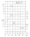 TKHW 100/160-2.2/4 (50/8), 2,2 kW, AISI 304, 1450 horizontal stainless steel pump фото 4 — BTS Engineering