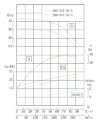 TKHW 200/325-30/4 (240/32), 30 kW, AISI 304, 1480 pompe horizontale en acier inoxydable фото 4 — BTS Engineering