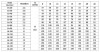 Pompe multicellulaire CDLF 16-90, AISI 304 фото 2 — BTS Engineering