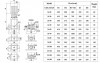 Pompe multicellulaire CDLF 16-90, AISI 304 фото 4 — BTS Engineering
