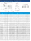 TKW 150/140-18.5/2 (173/24), 18,5 kW, 2900 Pompe centrifuge horizontale фото 2 — BTS Engineering