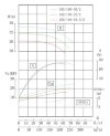 TKW 150/140-18.5/2 (173/24), 18,5 kW, 2900 Pompe centrifuge horizontale фото 4 — BTS Engineering