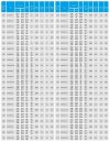TKW 150/140-18.5/2 (173/24), 18,5 kW, 2900 Pompe centrifuge horizontale фото 5 — BTS Engineering