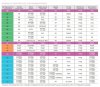 Pompa dozująca chemikalia z membraną do mieszalników AQUA MVB, PP, 105 l/h, 8 bar, 0,37 kW, 380 V фото 2 — BTS Engineering