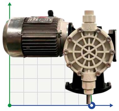 Pompa dozująca chemikalia z membraną do mieszalników AQUA MVB, PP, 105 l/h, 8 bar, 0,37 kW, 380 V — BTS Engineering