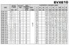 Wielostopniowa pompa podnosząca ciśnienie EVXE 10/4, 2,2 kW, 15 m3/h, 43,6 m, 380V/T, AISI 304 (EBARA EVM) фото 4 — BTS Engineering