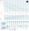Tauchpumpe Dreno VT-EX 80/4/152 C.344 mit VORTEX Laufrad фото 3 — BTS Engineering