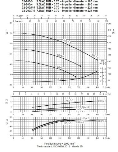 Насос Ebara 3M 32-200/5,5, 380V — BTS Engineering