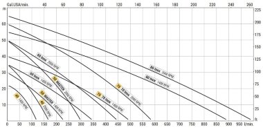 Вихревой насос для перекачки кислот LIVERANI MID 70 Inox, 500 л/мин, AISI 316, под гидравлический двигатель — BTS Engineering