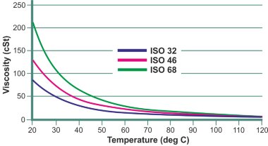 Вихревой масляный насос WM-30, 380V, -30°C+200°C — BTS Engineering