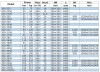 Насос для нефтепродуктов IRG BGLB 300-315B (580/24), 55kW, 1480 Ex фото 3 — BTS Engineering