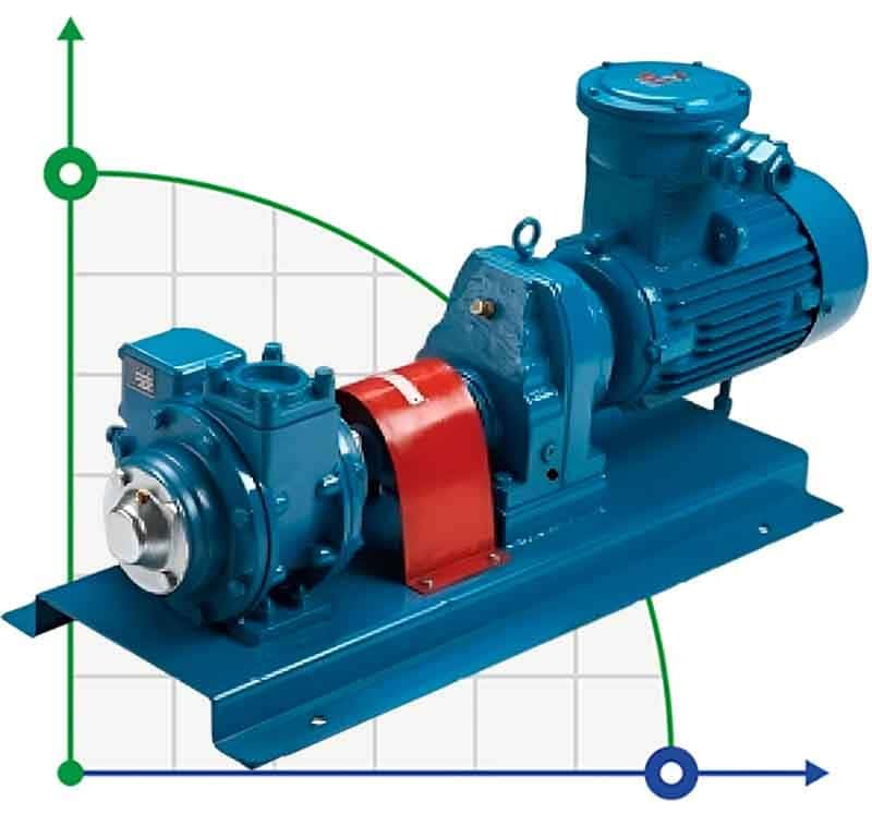 Łopatkowa pompa rotacyjna do benzyny VANE PUMP YA-80B 3 cale 1000 l/min, 7,5 kW, 640 obr. фото 1 — BTS Engineering