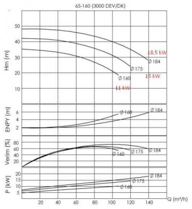 Unidad de bomba para aceite térmico ВTKF-K 65-160, 15kW (3000) — BTS Engineering