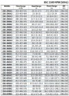 BSC4 150-460A/B, (1500) - pompe à double entrée фото 4 — BTS Engineering