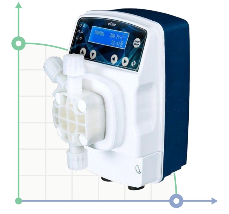 Dosierpumpe PDE eONE PLUS 10-12 100/250V фото 1 — BTS Engineering
