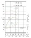 Pump for alcohol explosion-proof IHG TKHGB 200/510-110/4 (300/80), 110 kW, AISI 304, 1480, Ex фото 4 — BTS Engineering