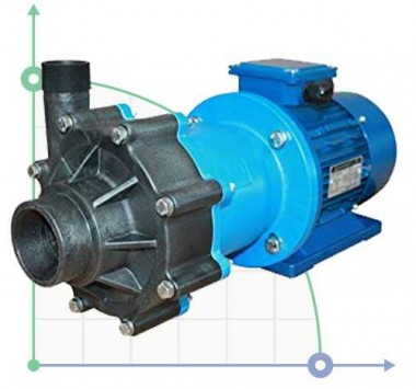 Pompy chemoodporne CM MAG-P15 PVDF 23 m3/h (383 l/min); nacisk 19,6m — BTS Engineering