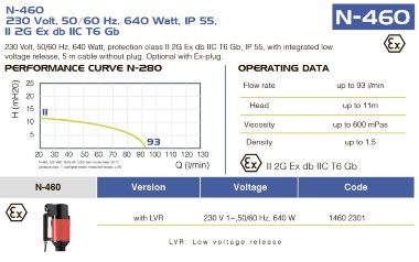 Електродвигун бочкового насоса FLUIMAC NETTUNE N-460 EX, 640 Вт, 220B — BTS Engineering