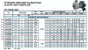 Насос пластиковый для кислот DiaPump PA2220 PP, 2,2 кВт, 3000 об/мин, 380В фото 2 — BTS Engineering
