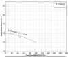 Погружной канализационный насос 100WQ65-15-5.5/4 для откачки грунтовых вод фото 2 — BTS Engineering