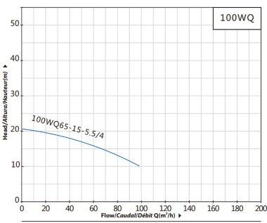 Zatapialna pompa ściekowa 100WQ65-15-5.5/4 do pompowania wód gruntowych — BTS Engineering