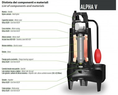 Погружной насос Dreno ALPHA V4 M/G с вихревым рабочим колесом — BTS Engineering