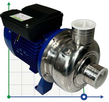 Центробежный насос BB300/110, AISI304, 380V/50Hz, 2900 — BTS Engineering