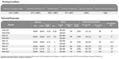 Bomba de aceite vortex WM-30N, 380V -30°C+200°C — BTS Engineering