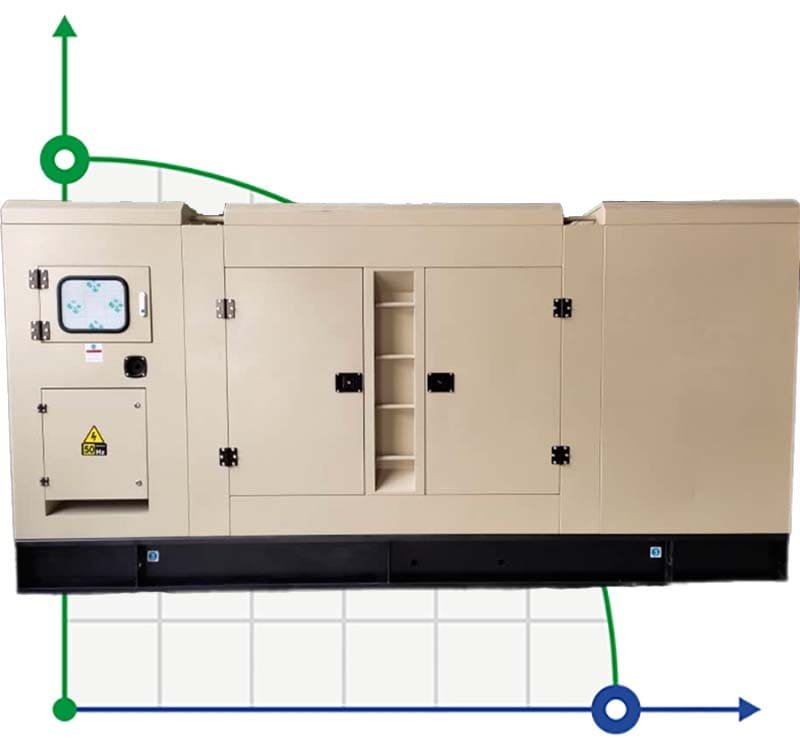 Przemysłowy generator diesla XHYP-1000GF z ATS, silnik Perkins 1500kVA, 1000kW, 380V/50HZ typ zamknięty фото 1 — BTS Engineering