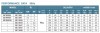 Bohrlochpumpe 5SS10/10, Ausgang: 2 Zoll, 3 kW, 380 V фото 4 — BTS Engineering