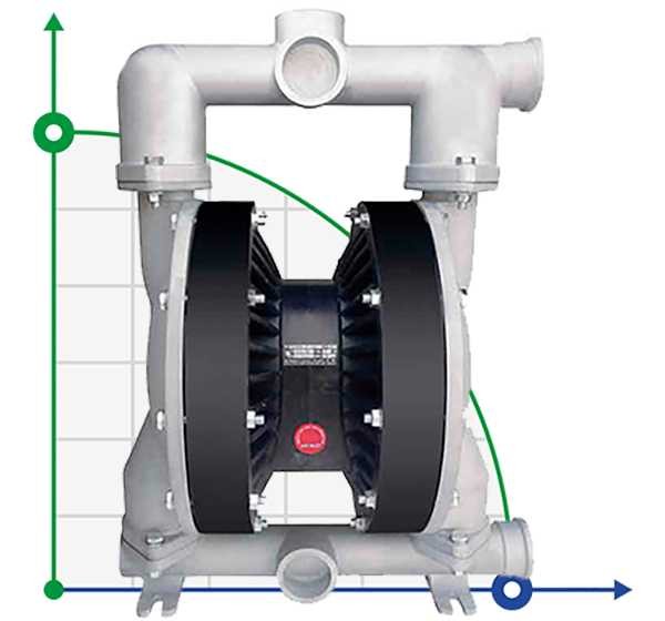 Pompe à membrane pneumatique RUBY 150A-P-TAT-T фото 1 — BTS Engineering