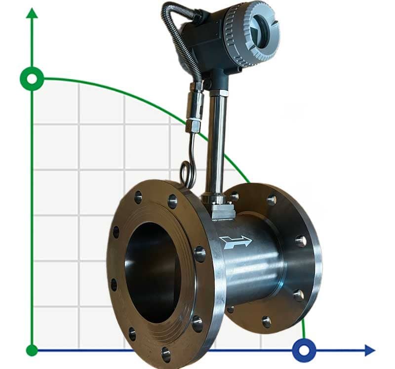 DN150 Prozessdampfmessung, Edelstahl-Wirbel-Durchflussmesser LUGB-D PN16 RF DIN-Flansch, 1,4-14 t/h, <1,6 MPa, <250°C, 4-20mA, ExdIIT6 фото 1 — BTS Engineering