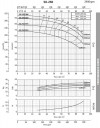 Pompe centrifuge monobloc BST 50-250/22, 3000 фото 4 — BTS Engineering
