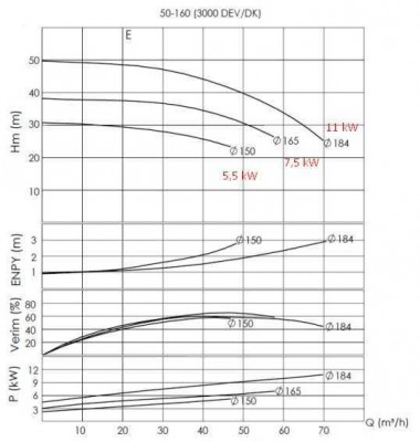 Pumpenaggregat für Thermalöl BTKF-K 50-160, 11 kW (3000) — BTS Engineering