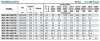 Bomba para suministro de agua BS4 200-400/1320 (600/54), 132kW, 1450 sin motor фото 3 — BTS Engineering
