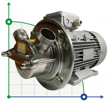 Насос для перекачки подсолнечного масла AlphaDynamic AD40.1/01 2,2kW импеллерный — BTS Engineering