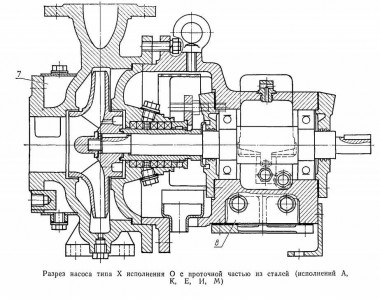 ХО 20/53 - К - СД насос хімічний — BTS Engineering
