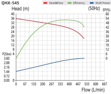 Химически стойкий насос для кислот, щелочей и растворителей QHX-E-545SSV-5V38AFGABS-3801, CFRETFE, 4 кВт, 380 В &mdash; BTS Engineering