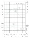 TKHW 20/110-0.37/2 (2,5/15), 0,37 kW, AISI 304, 2900 bomba horizontal de acero inoxidable фото 4 — BTS Engineering