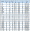 BGWH 50-250 (12,5/80), 11kW, 2880 Stainless Steel Horizontal Pump фото 3 — BTS Engineering