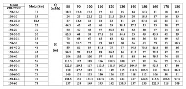 CDLF 150-60-1, AISI 316, Ex насос для растворителя взрывозащищенный — BTS Engineering