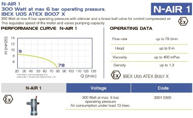 Moteur pneumatique de la pompe vide-fûts FLUIMAC NETTUNE N-AIR 1, 300 W, 220B — BTS Engineering