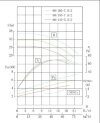 BGWHB 80-160 (50/32), 7,5kW, 2880, Ex - pompa ze stali nierdzewnej pozioma фото 8 — BTS Engineering