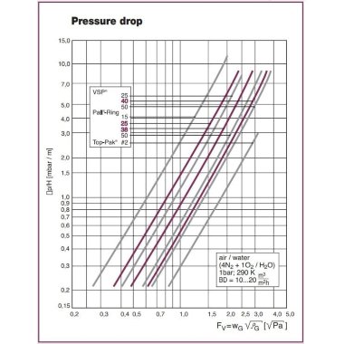 Металлическая насадка кольца Палля AISI 316L, 15 мм, Pall Ring, VFF — BTS Engineering
